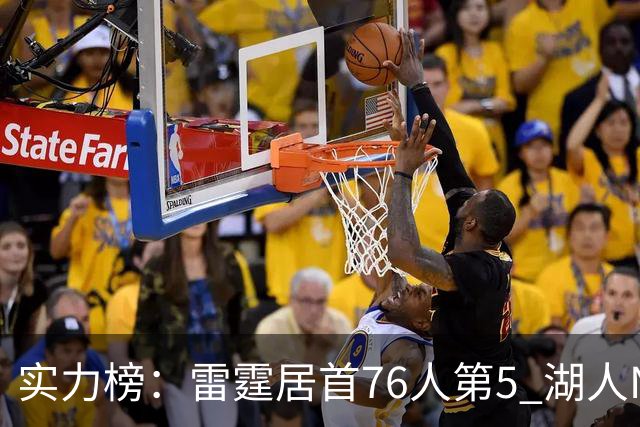 实力榜：雷霆居首76人第5 湖人NO.7勇士24