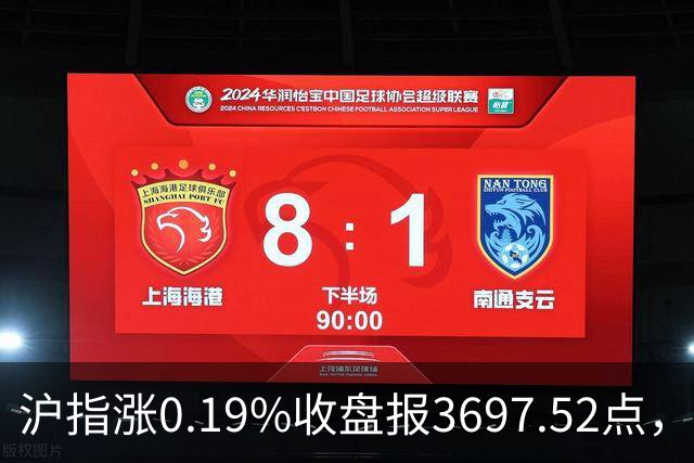 沪指涨0.19%收盘报3697.52点，主板缩量3500亿元，游戏行业领涨！